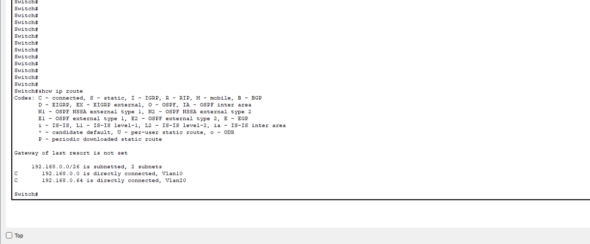 Routing Table Image