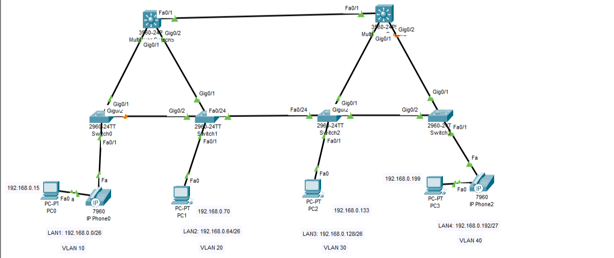 Routing Enabled Image